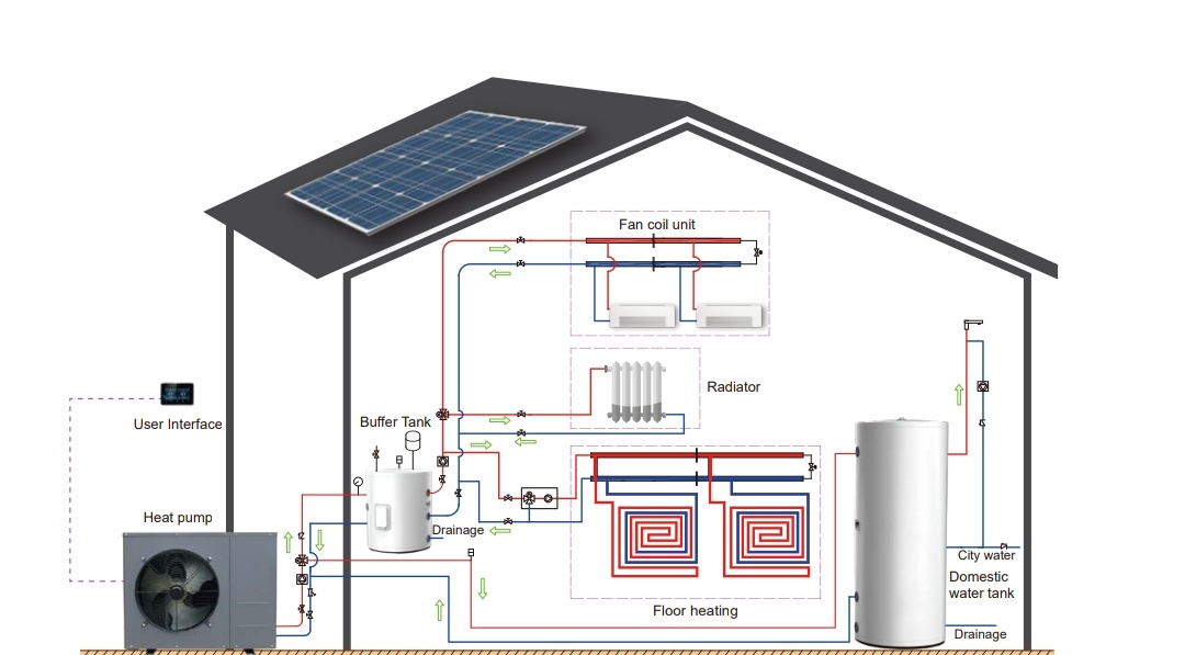 Dc inverter heat pump